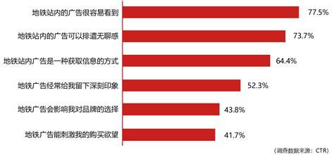 CTR：2016年上半年中国广告营销趋势_爱运营