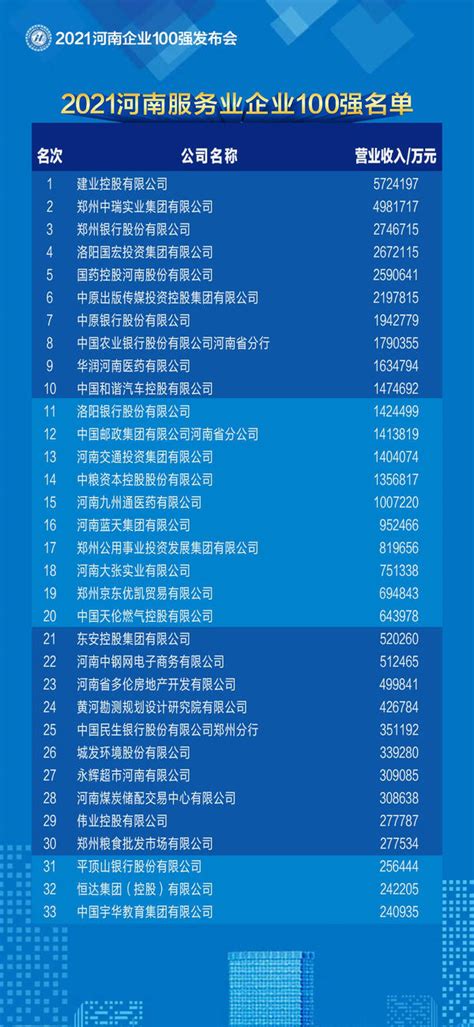 入围门槛12.98亿元！河南制造业100强名单发布（附名单）_财富号_东方财富网