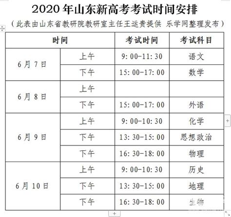 2023年全国高考时间安排表出炉（各省汇总）-高考100