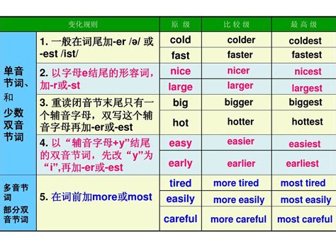 人称代词表格图完整版用法 ,英语主格宾格所有格分类列表及用法 - 英语复习网