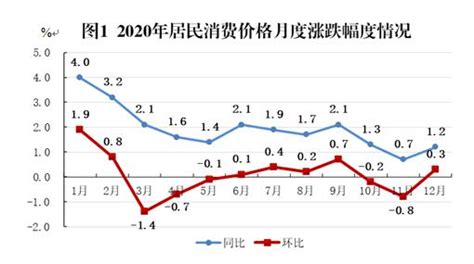 浙江GDP排名：2022年浙江地级市地区生产总值（GDP）排名_房家网