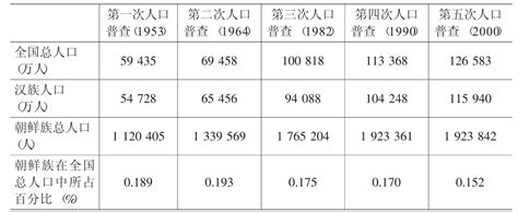 2010-2018年朝鲜民主主义人民共和国人口总数及人口结构分析_地区宏观数据频道-华经情报网
