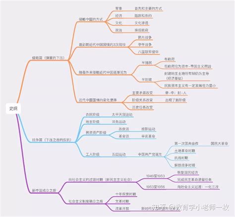 法国思维导图图片
