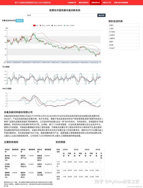 东方财富终端经典版 V8.8.4.3464官方版 - 股票分析软件下载 - 好股票网