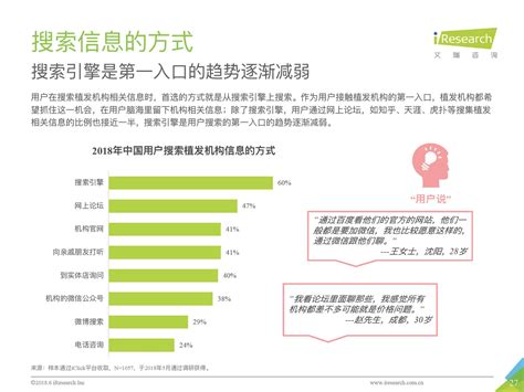 2022年中国植发产业市场规模及龙头企业分析[图]_智研咨询