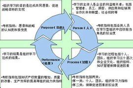 营销组合之4p策略yuan(ppt65)-营销策划-文库吧