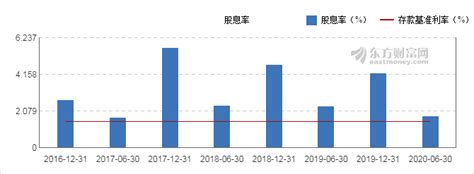 对中国石化的分析和预期 $中国石化(SH600028)$ 每年两次分红，今年分派2021年末期股息为每股0.31元，去年中期股息是每股0.16 ...