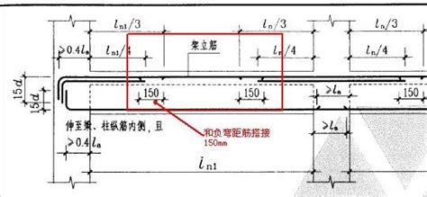 架立筋图片