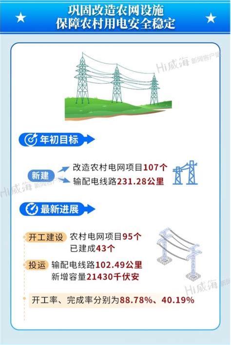 电费是多少钱一度（农村电价多少钱一度） - 深圳信息港