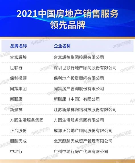 2021中国房地产服务品牌价值榜单出炉_房产资讯_房天下