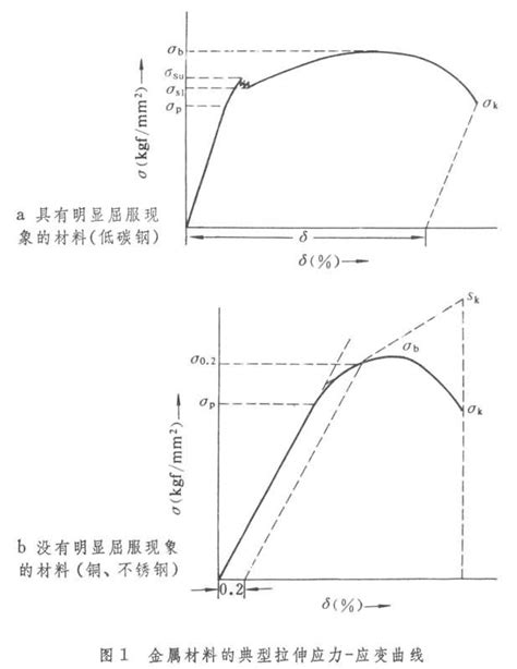升降杆的抗弯截面系数-南京雪典科技有限公司