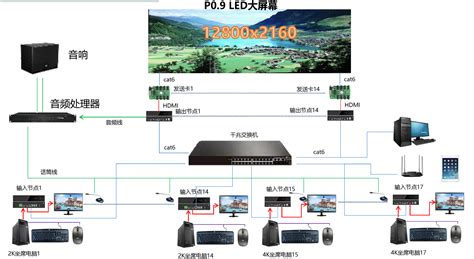 DAS分布式光纤声波传感系统-上海HOUNEN 产品关键词:分布式声波传感系统;分布式光纤das;布式光纤声波传感系统;分布式光纤das声波 ...