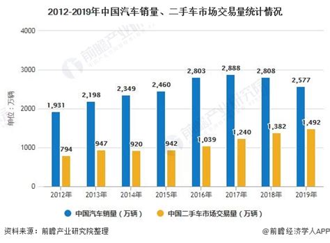 二手车市场分析报告_2020-2026年中国二手车行业前景研究与投资前景预测报告_中国产业研究报告网
