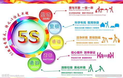 5s管理图片