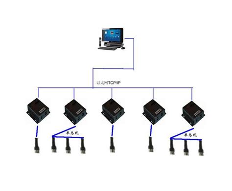 GB/T 36006 与GB/T 31230工业以太网总线EtherCAT系列国家标准解读 - 全国标准信息公共服务平台