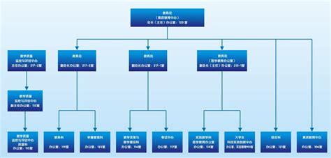 四川大学锦城学院教务管理系统入口http://jwb.scujcc.cn/