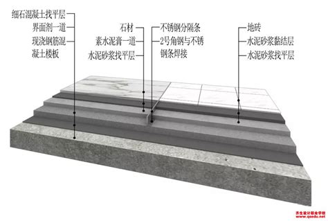 08CJ14：水泥基自流平楼地面建筑构造（参考图集）-中国建筑标准设计网