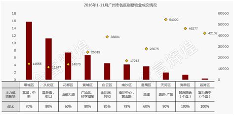 2017年广州房地产市场展望：政府力稳房价 成交高位回落_房产资讯-广州房天下