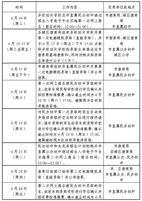 2022年桂林市区小升初及市直属小学招生入学工作日程安排表_小升初网