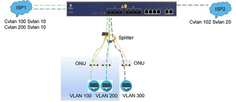 VLAN_switchport trunk native vlan-CSDN博客