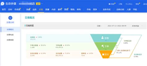 网站seo新站从收录到权重7的整个优化流程 - 知乎