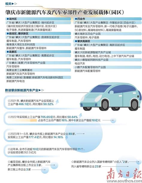 西江日报 | 科技引领 稳步前行 ——2021年肇庆市科技创新工作纪实-肇庆学院