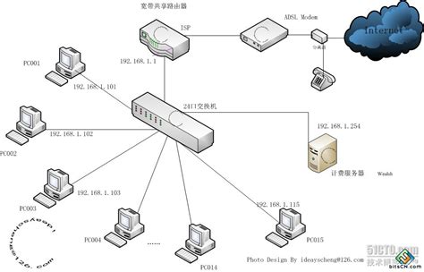 网络设备的安装配置要求有哪些（常用网络设备的配置的基本方法）-8848SEO