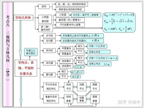 高中函数思维导图图片