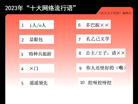 盘点2010-2021年十大网络流行语，你都知道哪些呢? - 流行语大全 - 锦文网络流行语