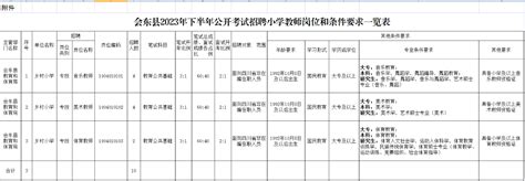 2023年下半年凉山会东县公开考试招聘10名小学教师的公告-四川考编通