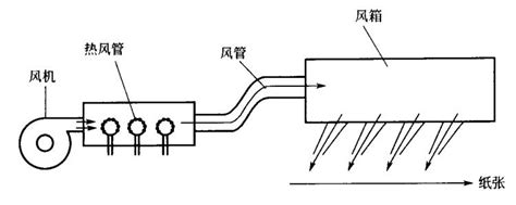 热风烘干机,旋翼式强制流态化干燥机(WJG) – 郑州专业烘干机设备厂家