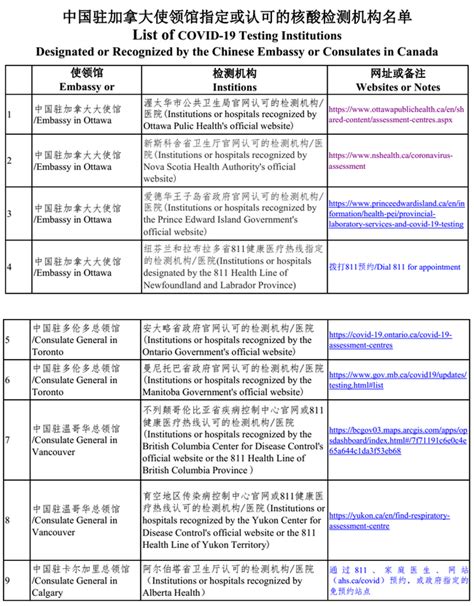 加拿大回国航班新限制：核酸检测要求变严格，申请健康码多一步！-新东方网