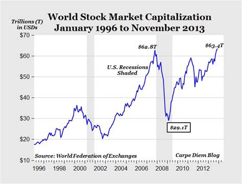 World Markets Update | Seeking Alpha