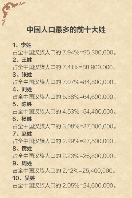 中国最罕见的五个姓氏