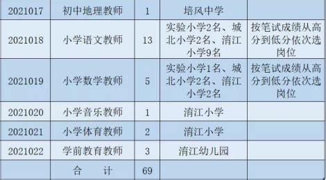 2021年四川宜宾长宁县城学校公开遴选教师公告【69人】-宜宾教师招聘网.
