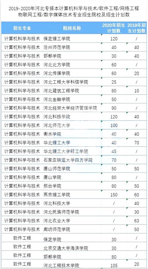 喜报！河北大学10项作品在中国大学生计算机大赛中获奖 - MBAChina网