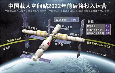 中国载人航天工程全线备战空间站建造任务——揭秘天宫空间站