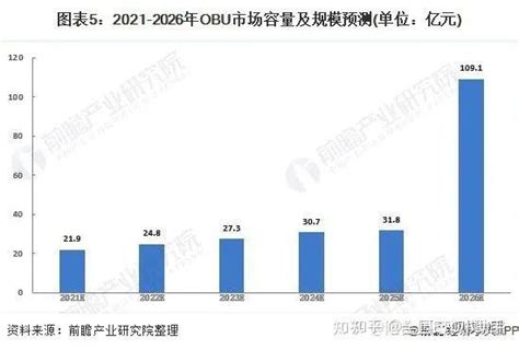 ETC全国寻求合伙人，代理商 - 知乎