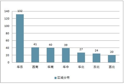 2021年中国五星级酒店100强榜单（附全榜单）-排行榜-中商情报网
