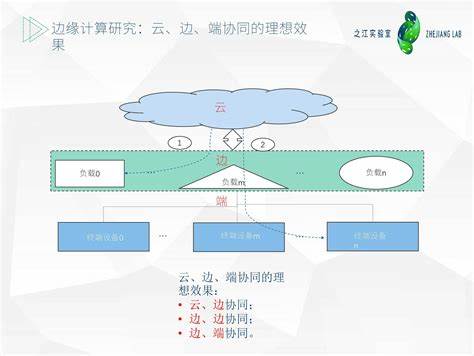 边缘计算和边缘云计算区别