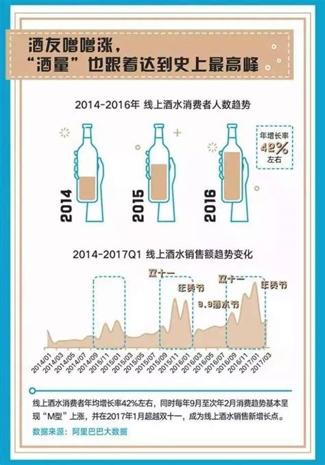 中国酒水饮料行业投融资情况分析，单笔投资事件平均金额越来越高_同花顺圈子