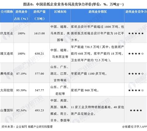 2018中国造纸企业20强名单出炉_卫多多