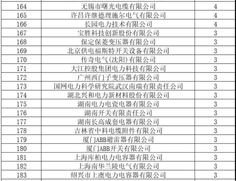 进入国家电网的强势专业—电气工程及其自动化，专业排名及解析 - 知乎