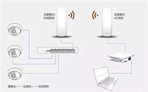 无线AP和无线路由的WiFi性能哪个更好? - 广州轩辕宏迈
