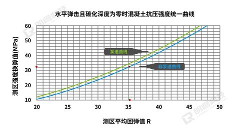 缓冲溶液的配制方法-北京思创恒远科技发展有限公司