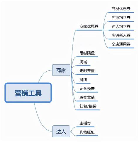 不露脸猎奇直播间，每天靠打赏日入500+_大拇指项目网