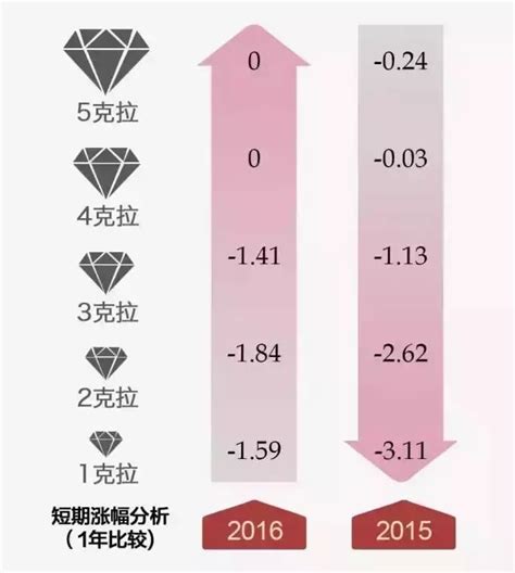 2021年11月最新gia钻石价格表（30分钻石-1克拉钻石） – 我爱钻石网官网