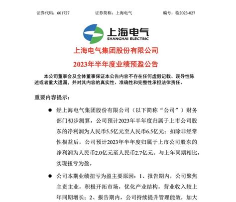 【上海电气：预计上半年净利润为5.5亿元至6.5亿元】上海电气公告，公司预计20_财富号_东方财富网