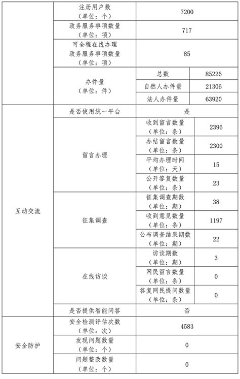 2022年东城区统计发布数据1-6月_数据解读_北京市东城区人民政府网站