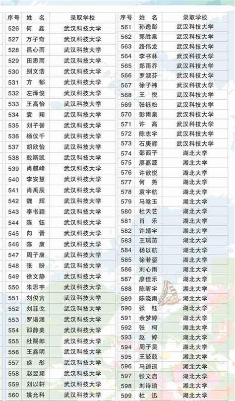 湖北一省级示范高中2022高考成绩榜曝光，单武大就有26人_仙桃_雷军_考生